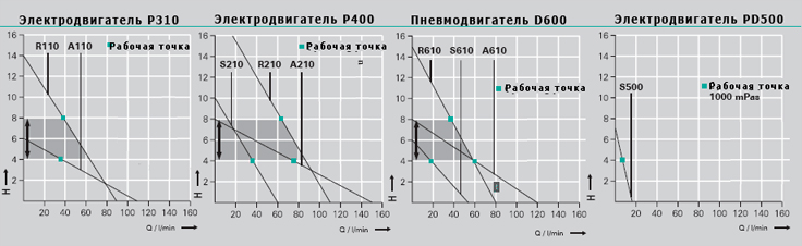 график производительности пневматических бочковых насосов