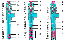 характеристики пневматические насосы с патрубком PVDF поливинилиденфторид