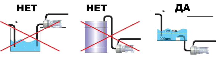 Пример установки химического насоса